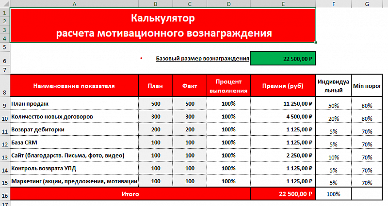 Таблица для расчета премии, KPI